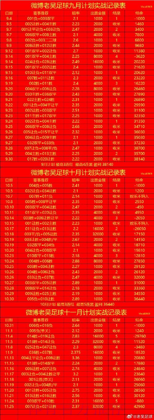 世界杯外围技巧最新网址 世界杯外围技巧最新网址
